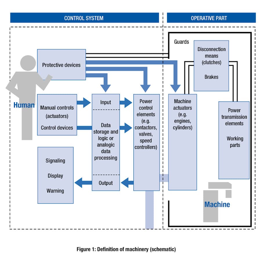 ISO-12100-fig-1