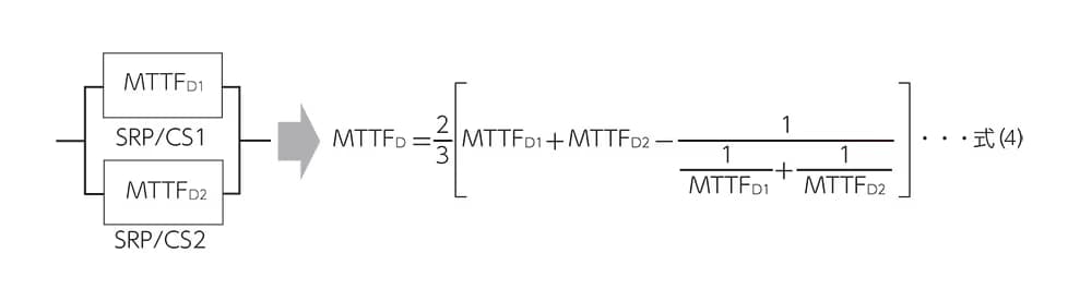 iso13849 19-ja