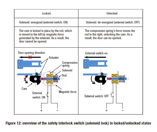 Safety-interlock-switches-figure-12