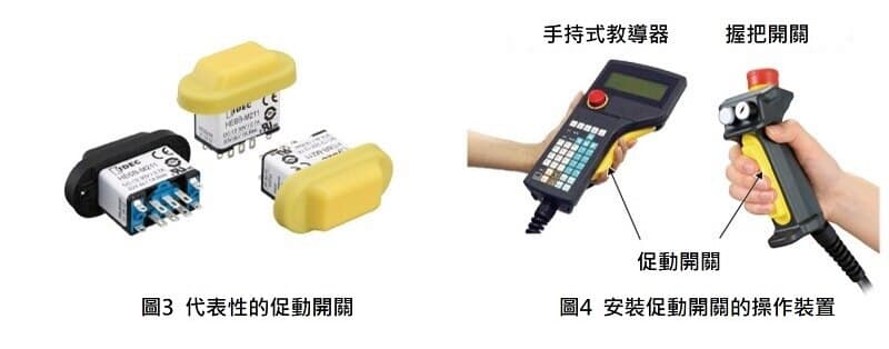 促動開關的動作與使用方法