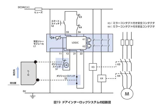 iso13849 30-ja