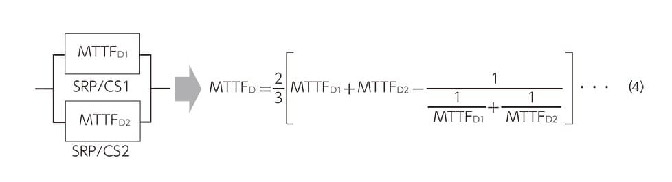 iso13849-19-en
