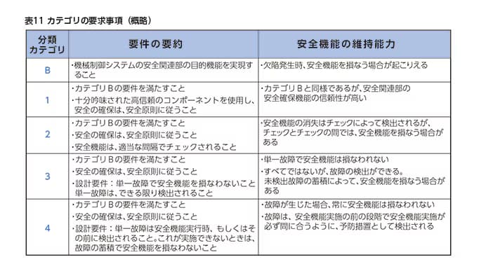 iso13849 38-ja