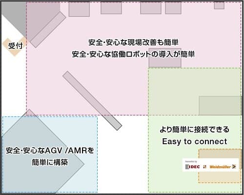 Zone-iifes2024-a