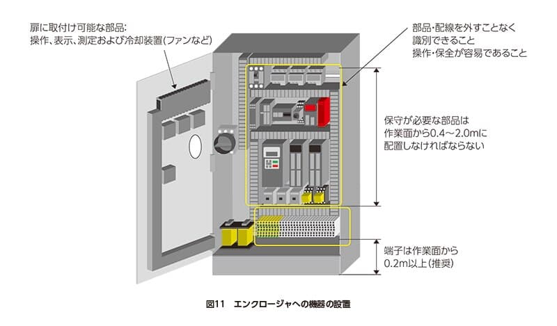 iec60204-img11-ja