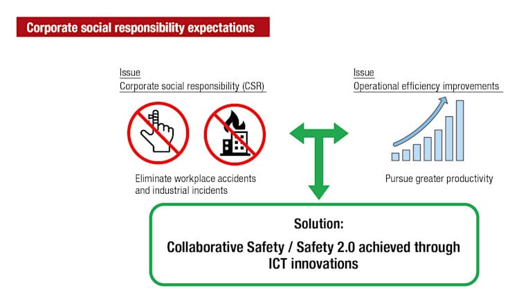 Collaborative-Safety-img-1
