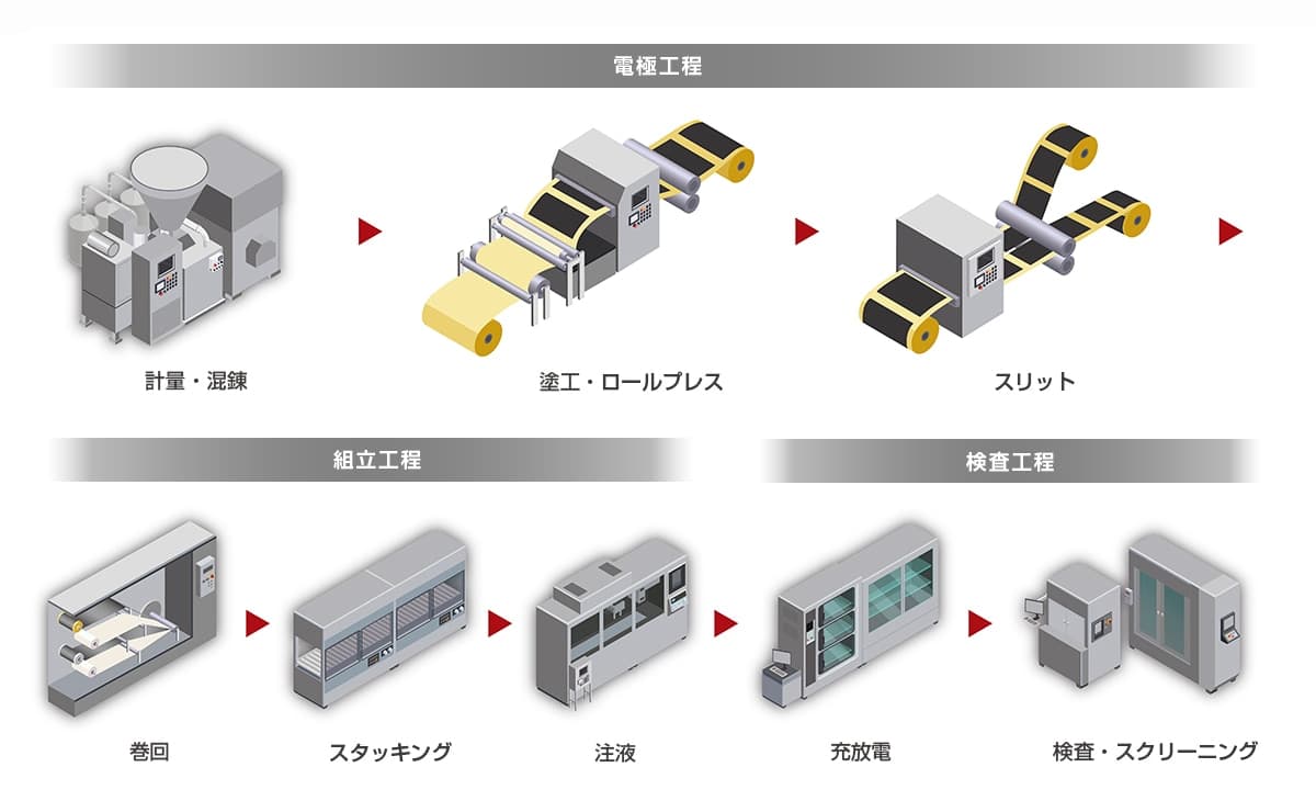 e-mobility-img03