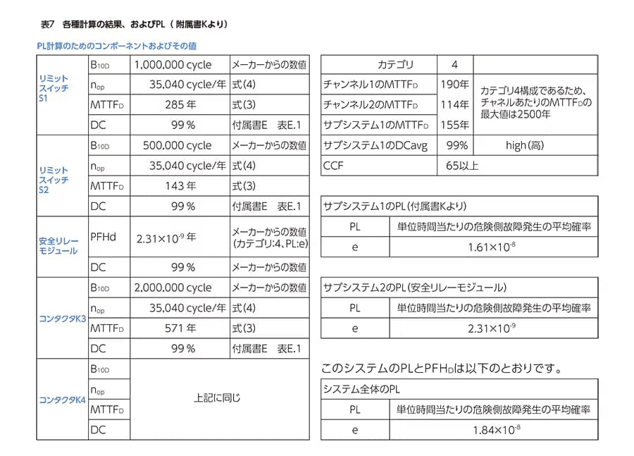 iso13849-32-ja