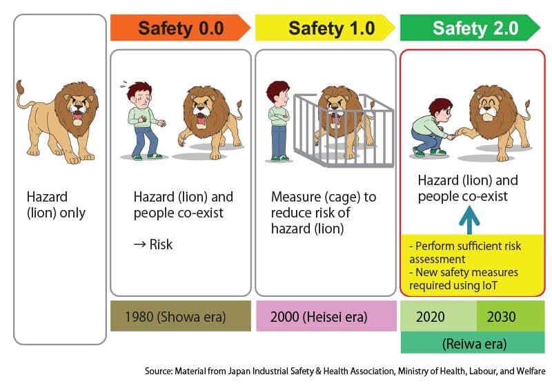 safetyconcept-02