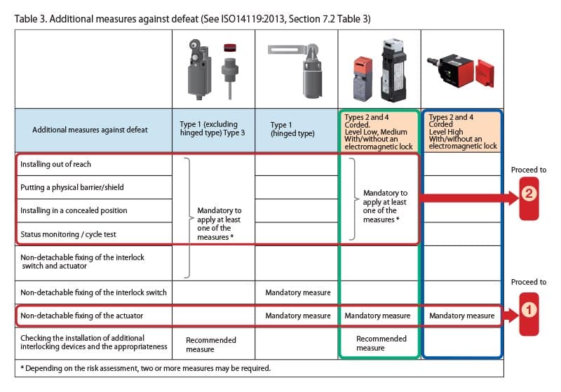 iso14119-11-en