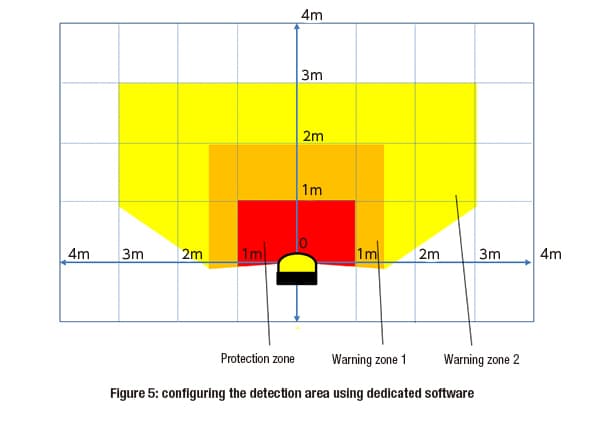 Safety-laser-scanners-fig-5