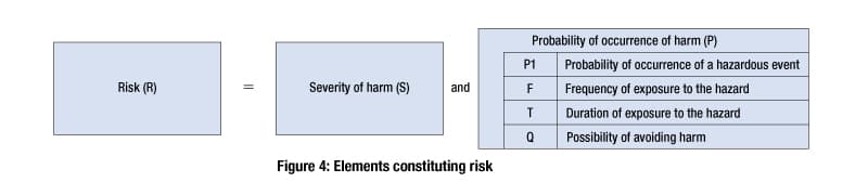 ISO-12100-fig-4