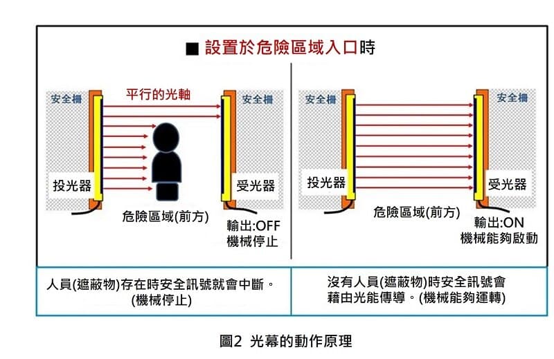 safety6-img2tw