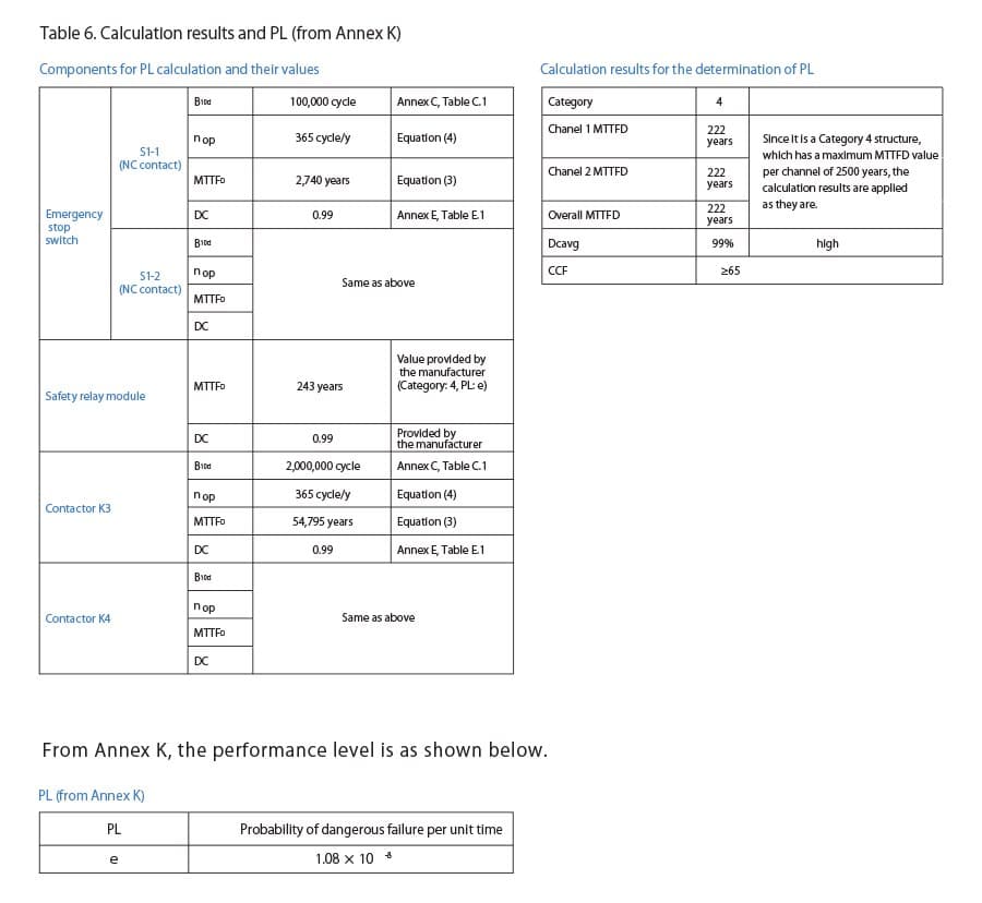 iso13849-29-en
