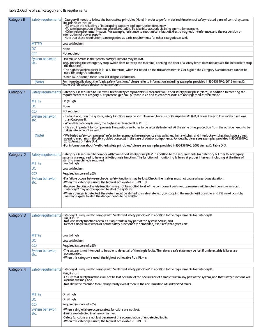 iso13849-15-en