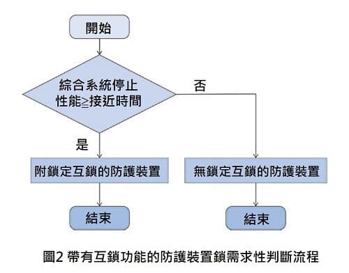 iso14119-03tw