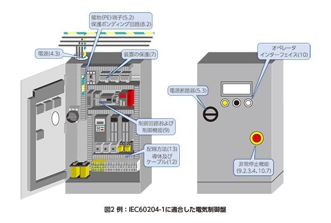 iec60204-img02-ja