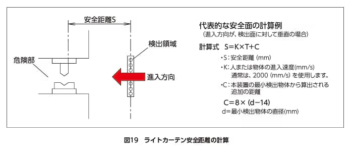 ISO12100 21-ja