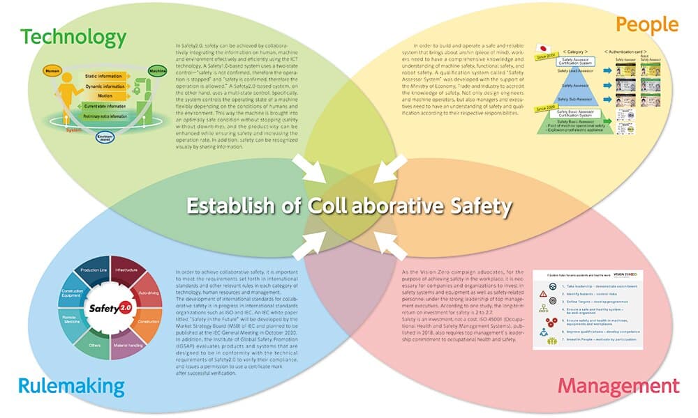 safetyconcept-03-en