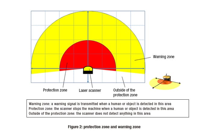 Safety-laser-scanners-fig-2