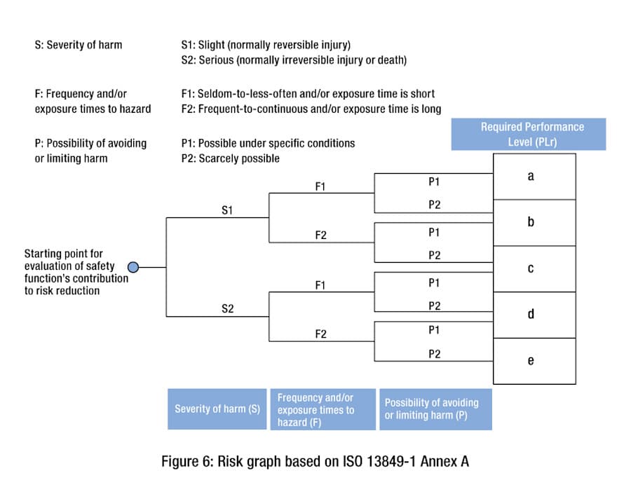 ISO-12100-fig-6