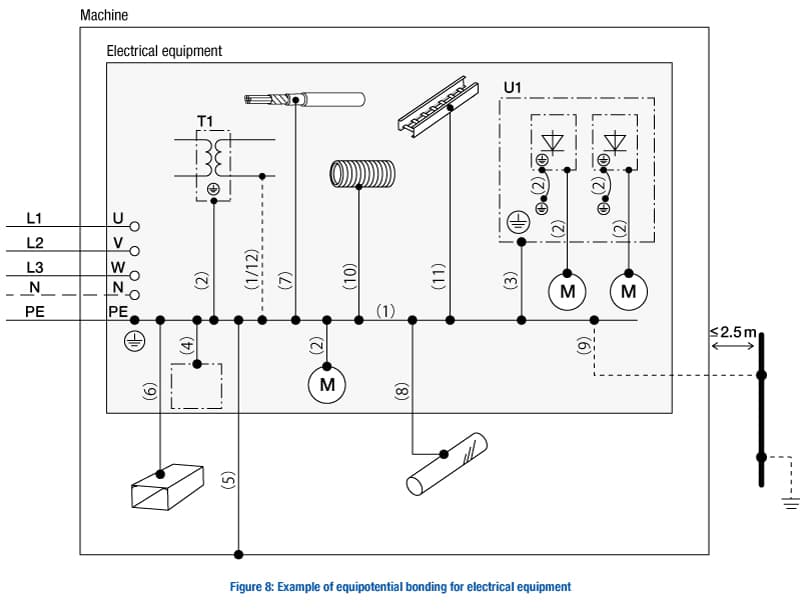 IEC-60204-1-fig-8