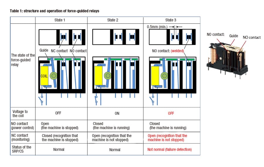 Force-guided-relay-table-1