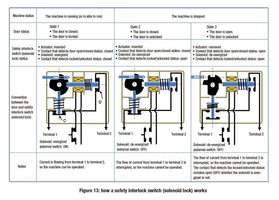 Safety-interlock-switches-figure-13