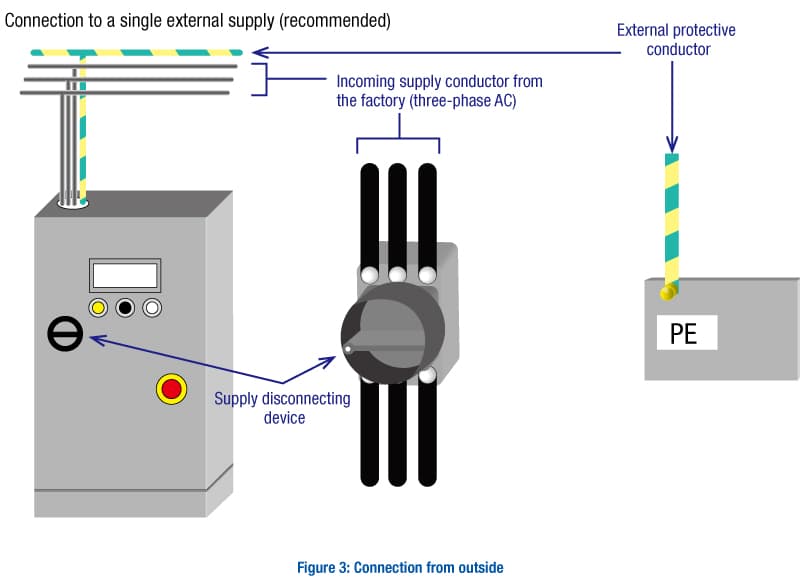 IEC-60204-1-fig-3
