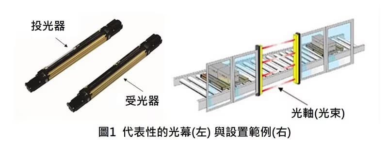 safety6-img1tw