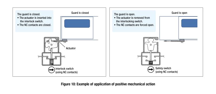 ISO-12100-fig-10