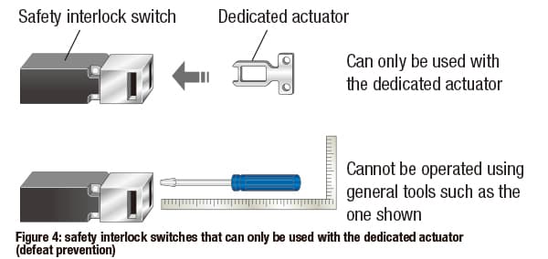 Safety-interlock-switches-figure-4