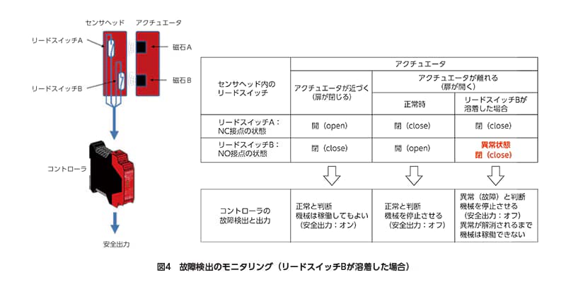 safety04-04-jp