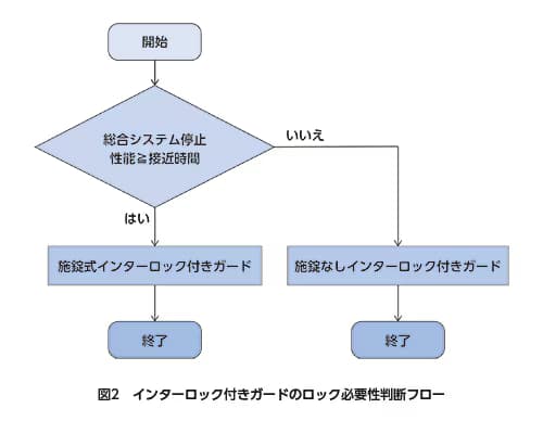 iso14119-03-ja