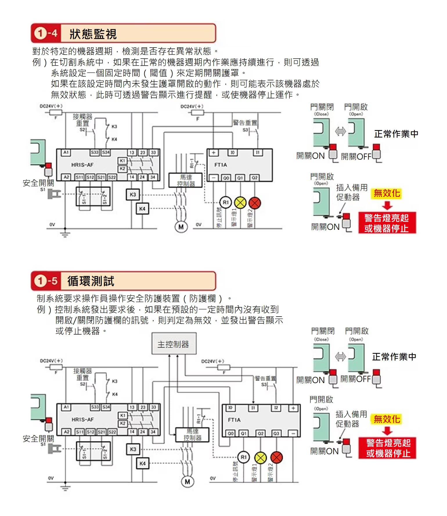 iso14119 13tw