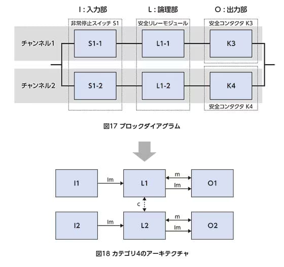 iso13849 28-ja