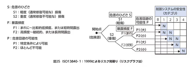 iso13849-37-ja