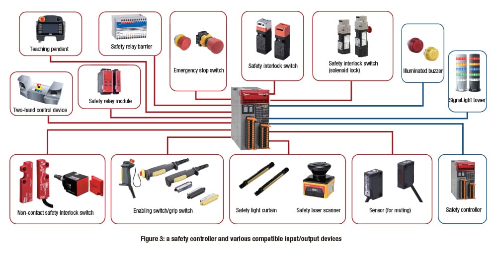 Safety-relay-module-safety-controller-fig-3