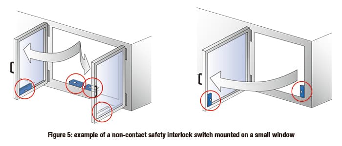 Non-contact-safety-interlock-switches-fig-5