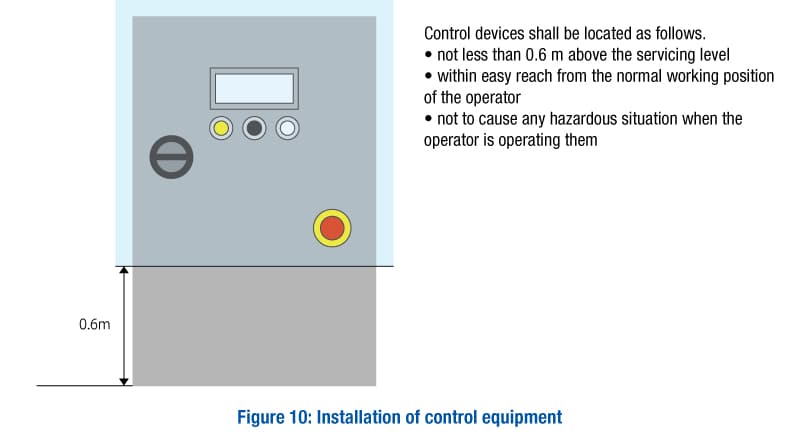IEC-60204-1-fig-10