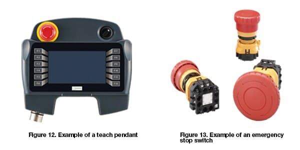 Proper selection of control and operating modes