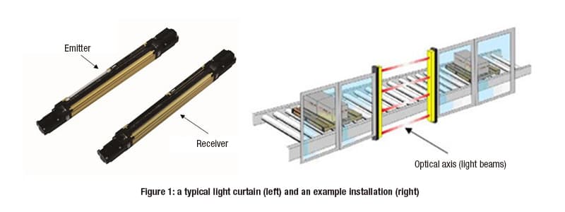 Safety-light-curtains-fig-1