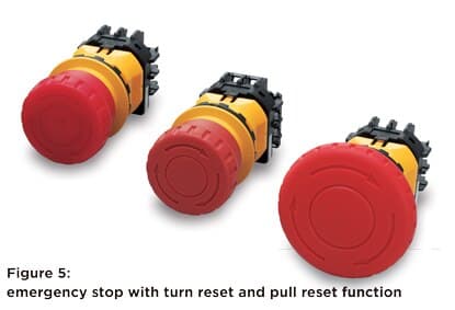 What is an emergency stop switch? | IDEC India