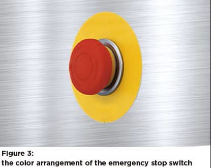 What is an emergency stop switch? | IDEC India