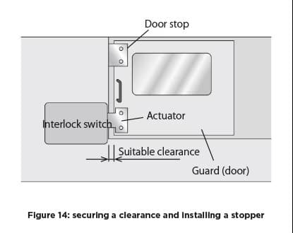 What is a safety interlock switch? | IDEC USA