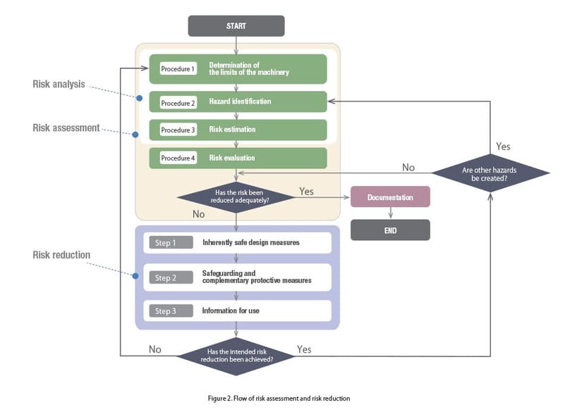 ISO12100 | IDEC EMEA
