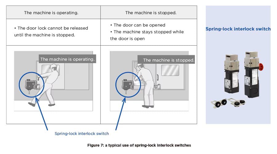 What is a safety interlock switch? | IDEC USA